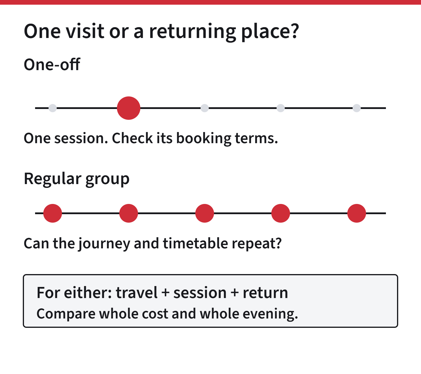 Two timelines contrast a single visit and repeated sessions; compare whole cost and travel for either.