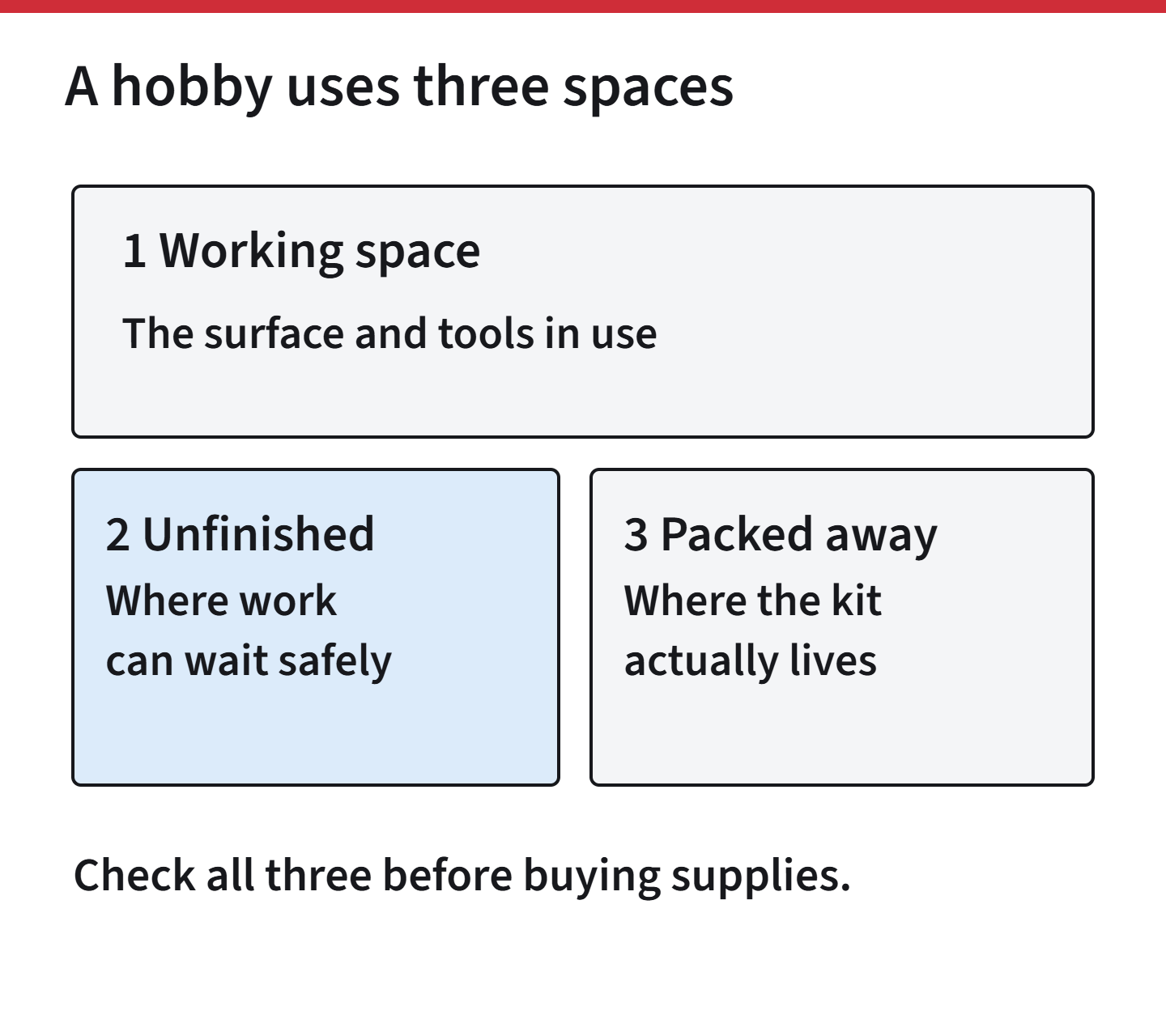 Three labelled zones show working, unfinished-project and packed-away storage needs.